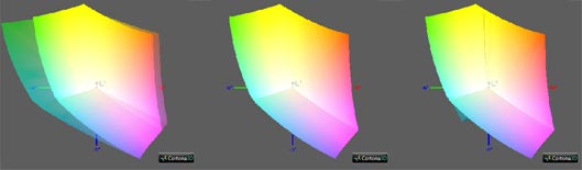Калибровка монитора, цветовой охват HP Z24i