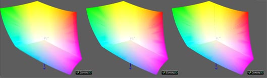 Калибровка монитора, цветовой охват HP Z30i