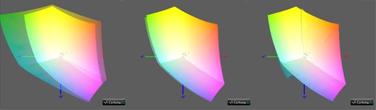 Калибровка монитора, цветовой охват HP Z43