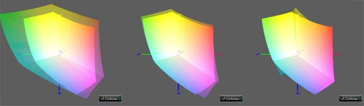 Калибровка монитора, цветовой охват HP envy 13 ah0032tx