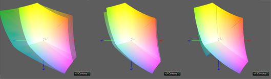 Калибровка монитора, цветовой охват HP zbook15