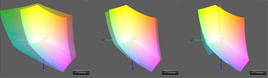 Калибровка монитора, цветовой охват LG 24MP68VQ-P