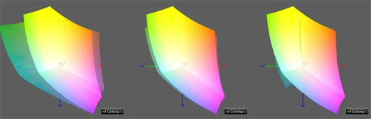 Калибровка монитора, цветовой охват LG 24UD58