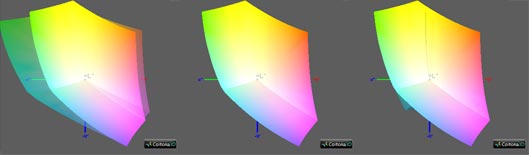 Калибровка монитора, цветовой охват LG 27UK850