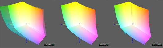 Калибровка монитора, цветовой охват LG 27UL650