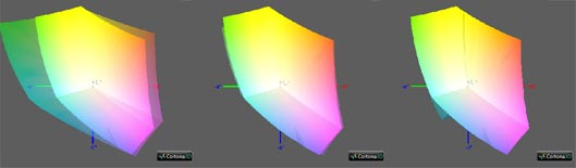 Калибровка монитора, цветовой охват LG 27mp57hq