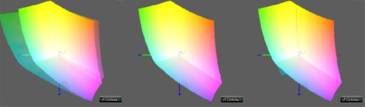 Калибровка монитора, цветовой охват LG 27ud68