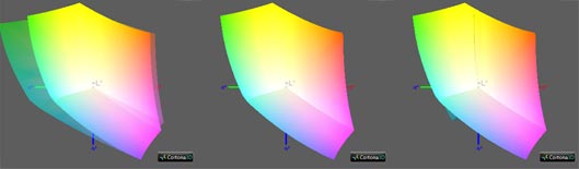 Калибровка монитора, цветовой охват LG 27uk650