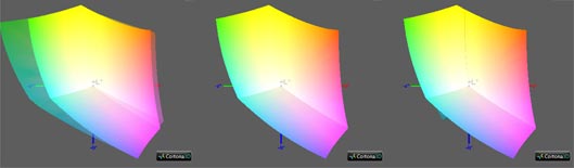 Калибровка монитора, цветовой охват LG 27ul850
