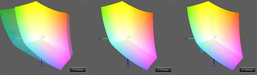 Калибровка монитора, цветовой охват LG 29WK600-W