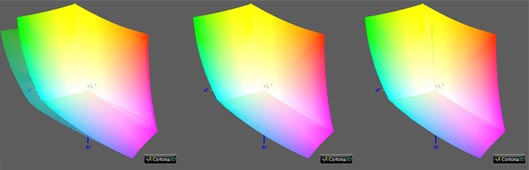 Калибровка монитора, цветовой охват LG 32UL950-W