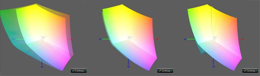 Калибровка монитора, цветовой охват LG 32UN880-B