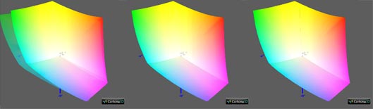 Калибровка монитора, цветовой охват LG 34WK95C
