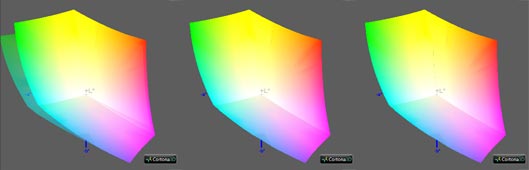 Калибровка монитора, цветовой охват LG 34WK95U-W