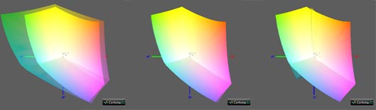 Калибровка монитора, цветовой охват LG 34uc99-w