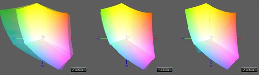 Калибровка монитора, цветовой охват LG 38wk95c