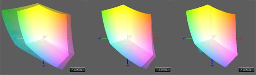 Калибровка монитора, цветовой охват LG 24MP59G