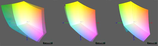 Калибровка монитора, цветовой охват Lenovo LI2721sw