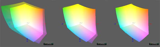 Калибровка монитора, цветовой охват LaCie 321