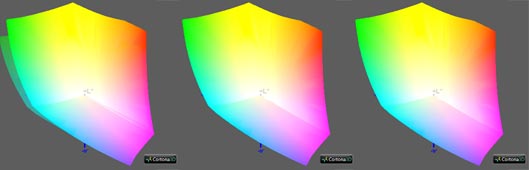 Калибровка монитора, цветовой охват Lenovo ThinkPad P53