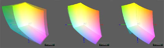 Калибровка монитора, цветовой охват Lenovo Z70