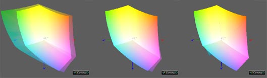 Калибровка монитора, цветовой охват NEC ea231wmi