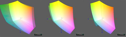 Калибровка монитора, цветовой охват NEC EA273WMi