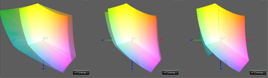 Калибровка монитора, цветовой охват NEC ea234wmi