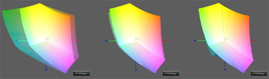 Калибровка монитора, цветовой охват Dell P2414H