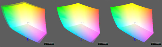 Калибровка монитора, цветовой охват NEC PA271w