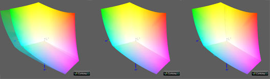 Калибровка монитора, цветовой охват Philips 245C7QJSB