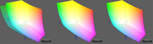 Калибровка монитора, цветовой охват Philips 246E9Q