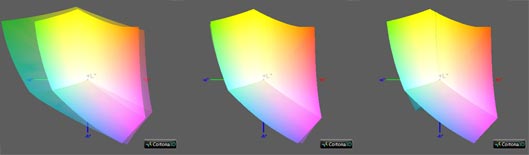 Калибровка монитора, цветовой охват Philips 272B7QPJ
