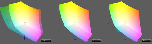 Калибровка монитора, цветовой охват Philips 276E8VJSB