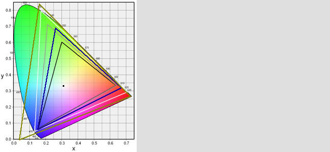 Калибровка монитора. Цветовой охват