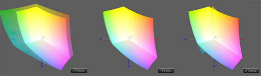 Калибровка монитора, цветовой охват Xiaomi Redmi G Gaming 16