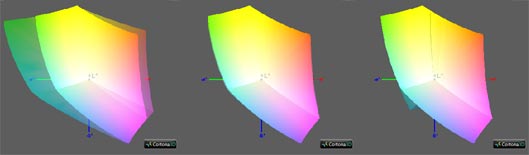 Калибровка монитора, цветовой охват Samsung S24D391