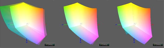 Калибровка монитора, цветовой охват ViewSonic VP2768