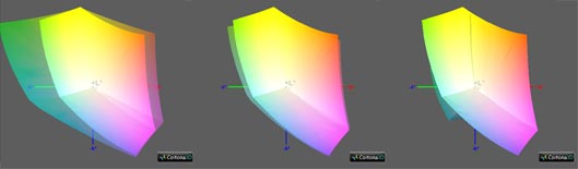 Калибровка монитора, цветовой охват ViewSonic VX4380