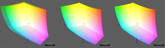 Калибровка монитора, цветовой охват ViewSonic VX3211-2K-mhd