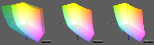 Калибровка монитора, цветовой охват Xiaomi Mi Notebook Air 13.3 Silver