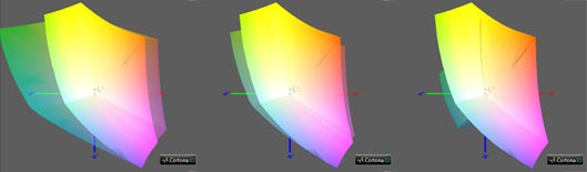 Калибровка монитора, цветовой охват Xiaomi Mi NotebookPro 15.6