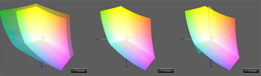 Калибровка монитора, цветовой охват Xiaomi RedmiBook 16