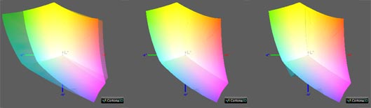 Калибровка монитора, цветовой охват HP zr2740w