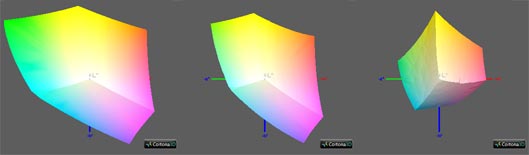 Калибровка монитора, цветовой охват