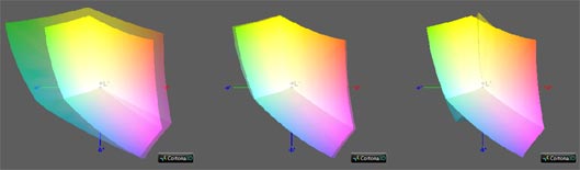 Калибровка монитора, цветовой охват acer aspire v15 nitro