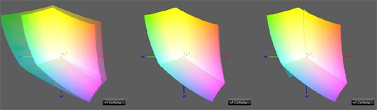 Калибровка монитора, цветовой охват Asus 551j