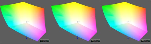 Калибровка монитора, цветовой охват Asus N752VX