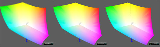 Калибровка монитора, цветовой охват ASUS PA246