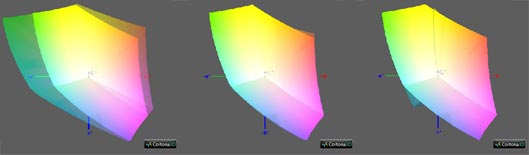 Калибровка монитора, цветовой охват Asus PA248Q